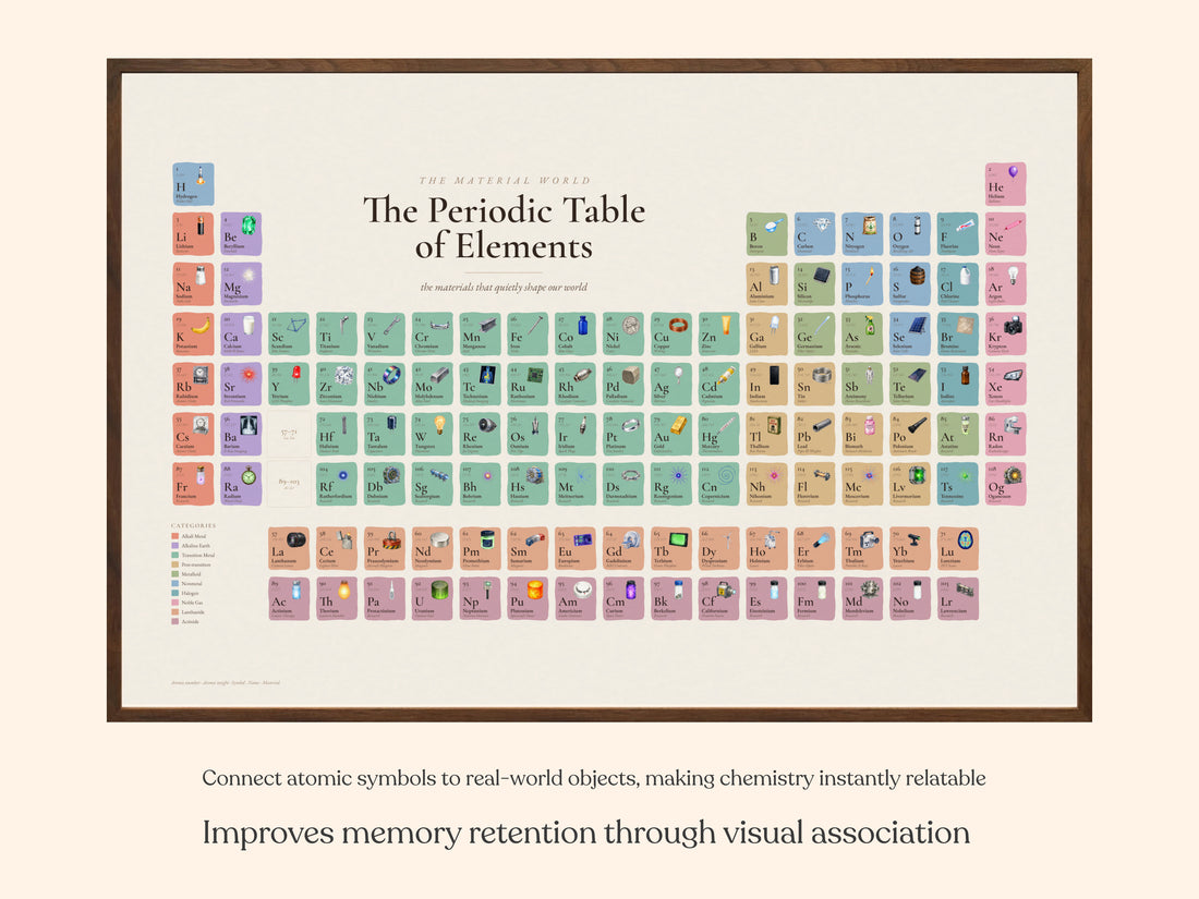 Periodic Table of Elements Poster