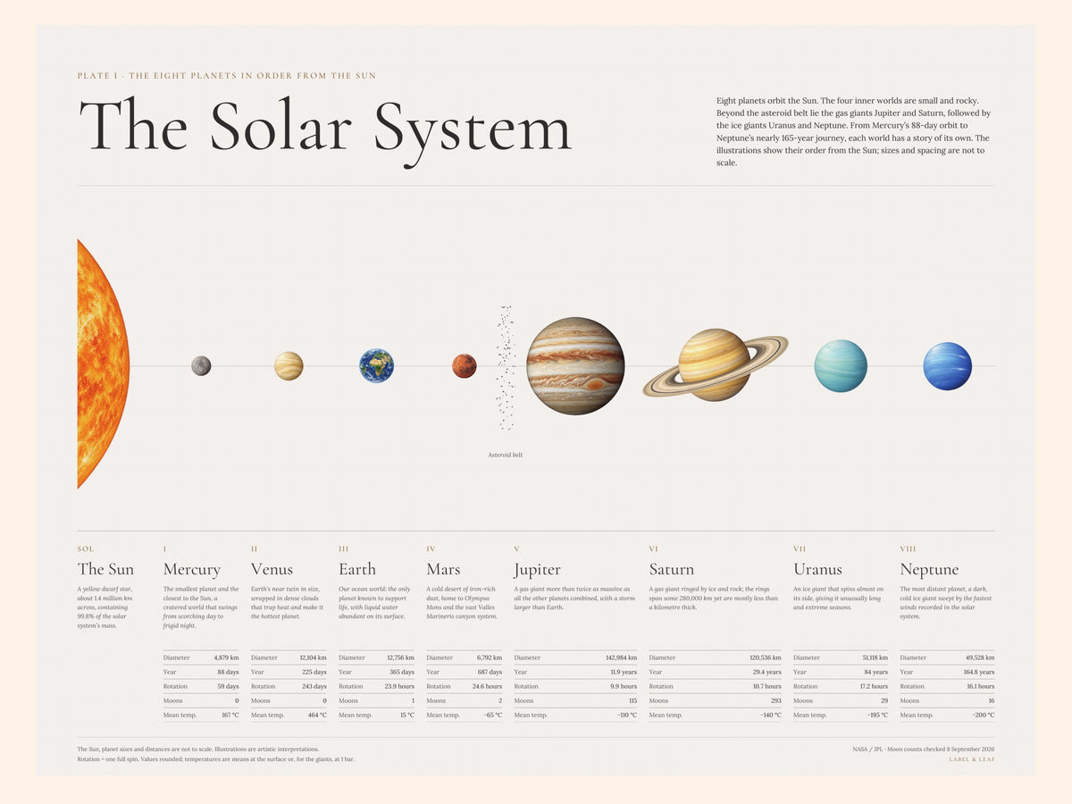 Solar System Poster — Classic Design