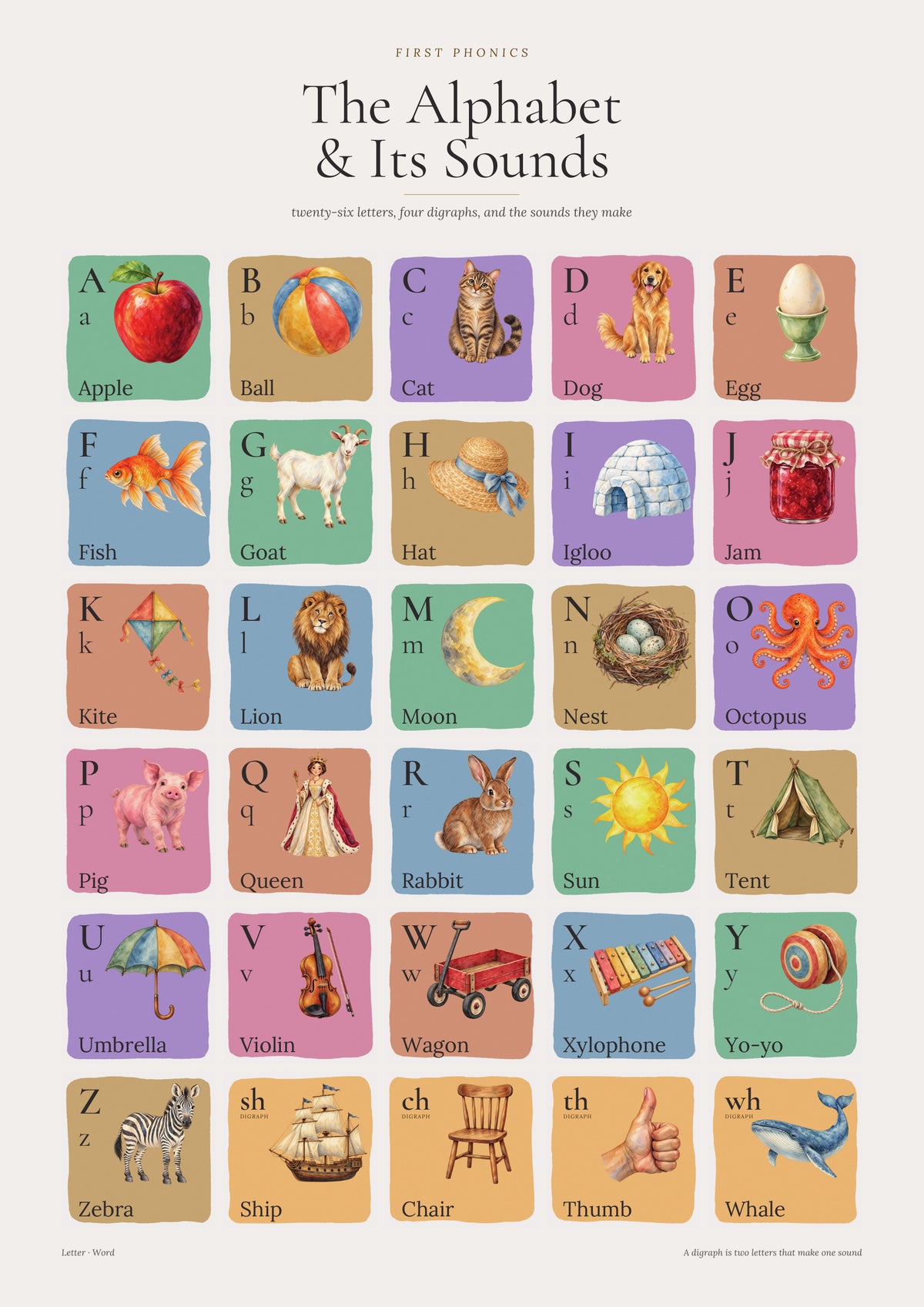 Watercolour Alphabet & Phonics Poster