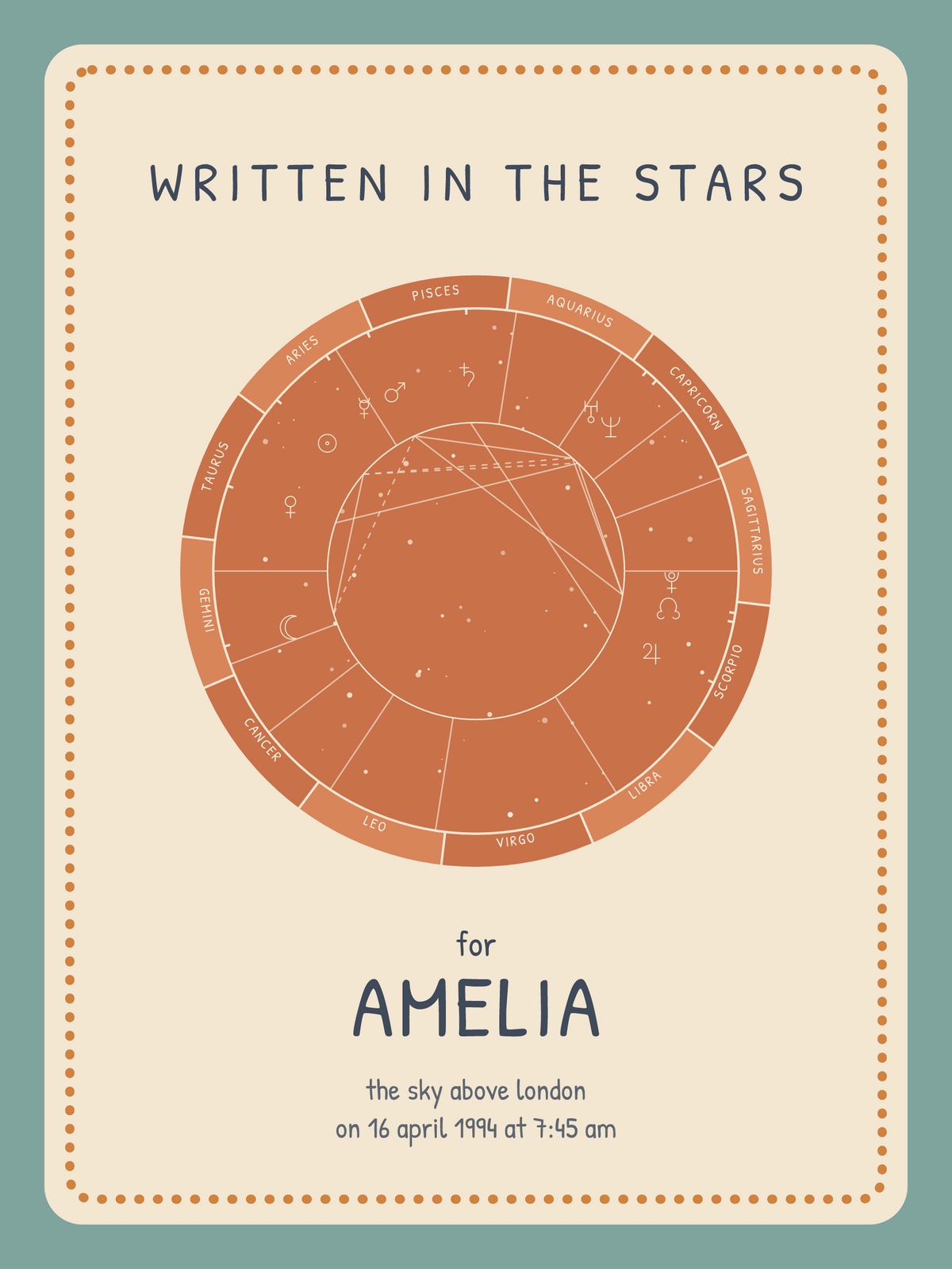Personalised Adult Natal Chart Print
