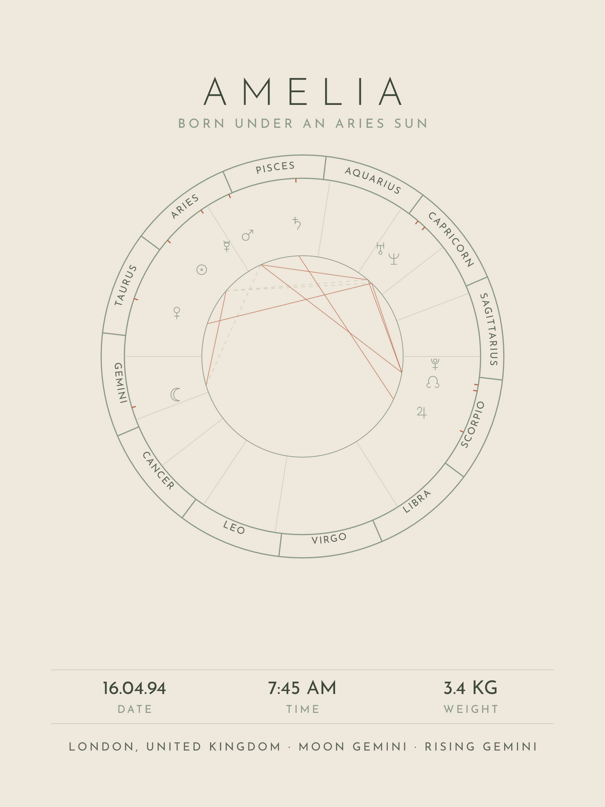 Personalized Baby & Kids Natal Chart Print