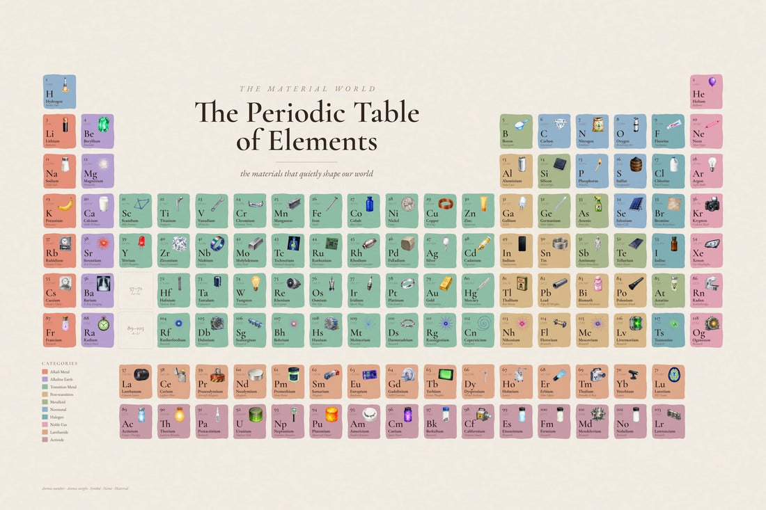 Periodic Table of Elements Poster
