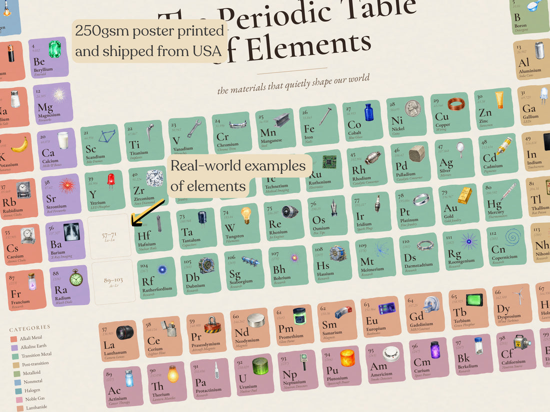Periodic Table of Elements Poster