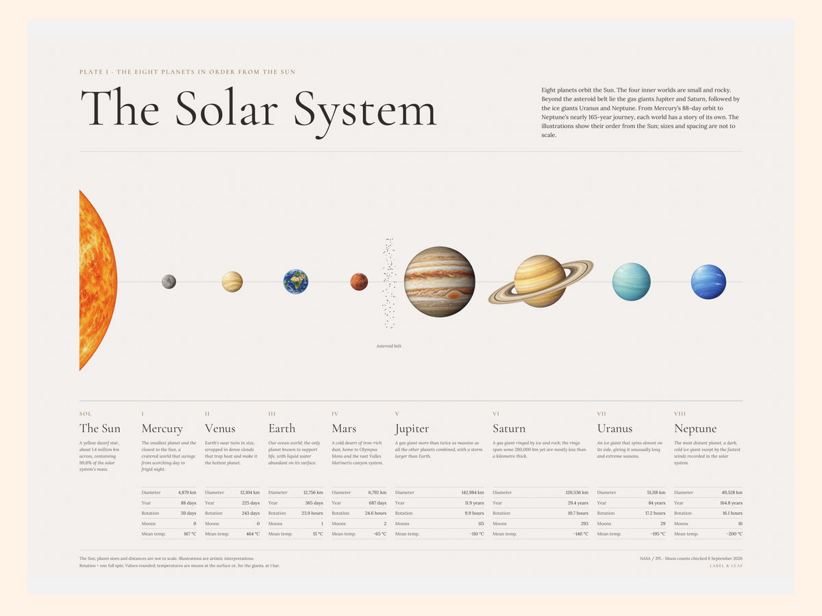 Solar System Poster — Classic Design