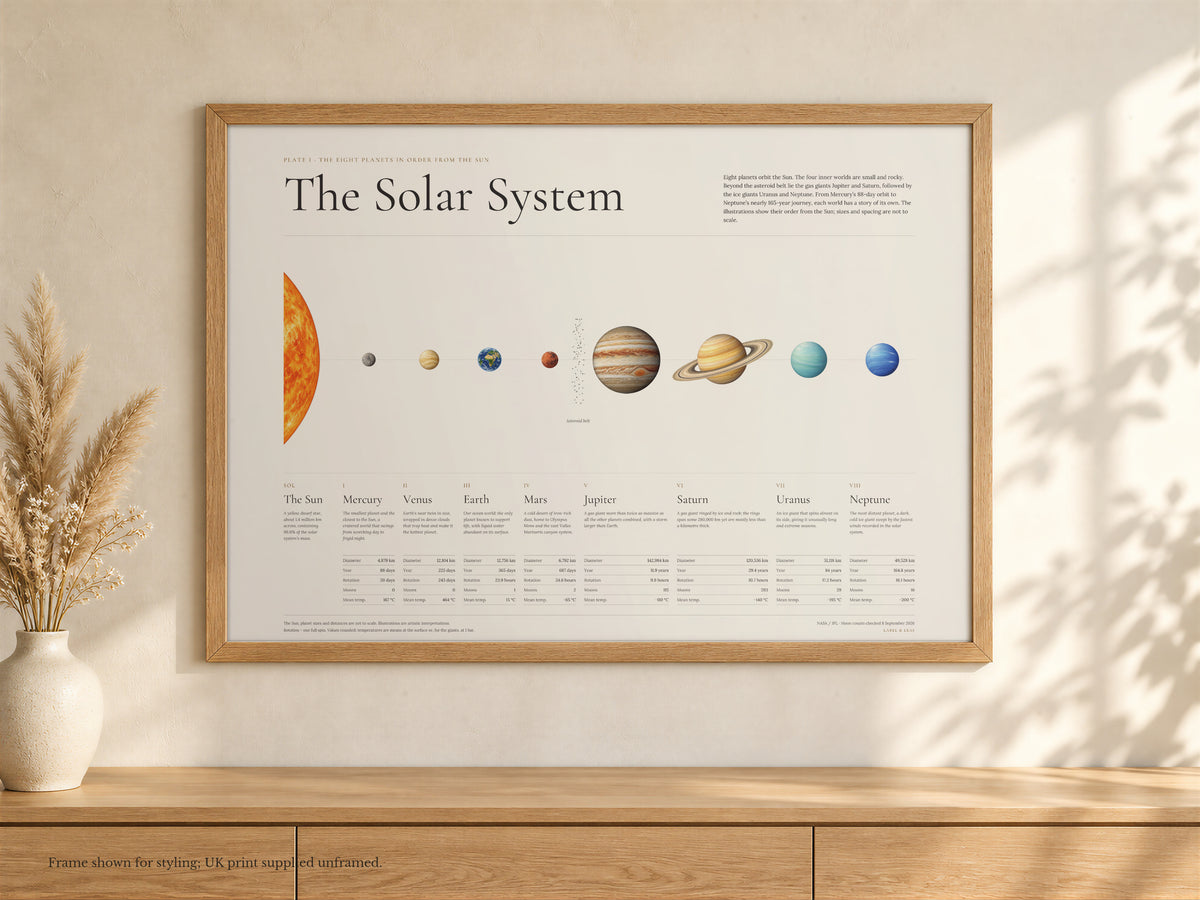 Classic solar system poster styled with natural room lighting and subtle glass reflections