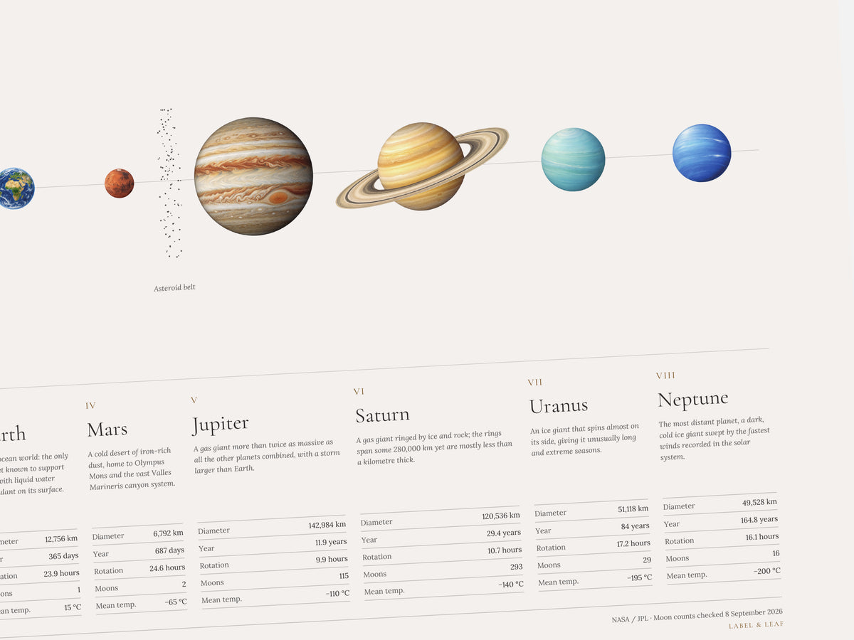 Classic solar system wall art close-up showing planet illustrations and printed facts