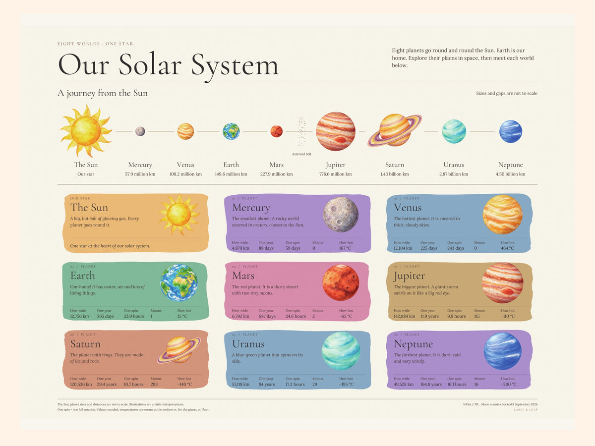 Solar System Poster — Watercolour Design