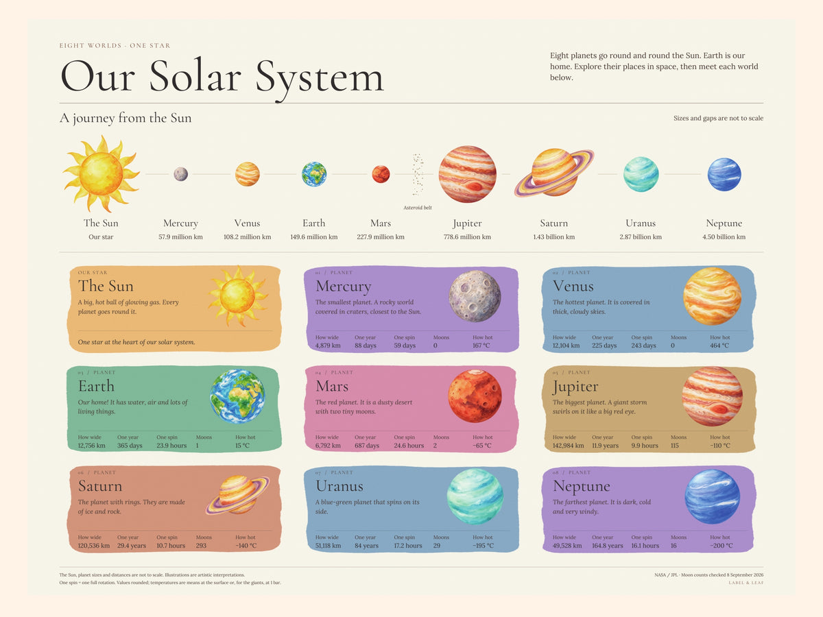 Solar System Poster — Watercolor Design