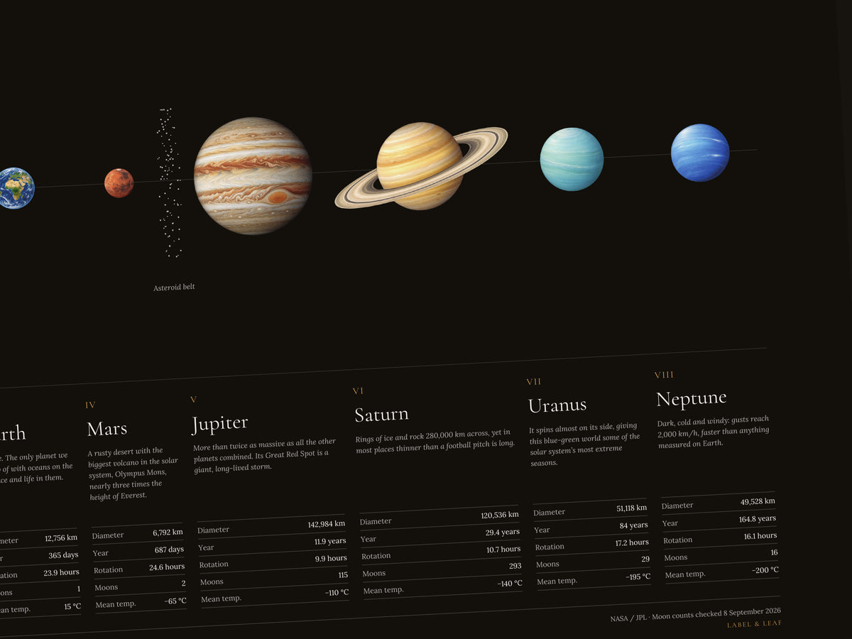 Midnight solar system wall art close-up showing planet illustrations and printed facts