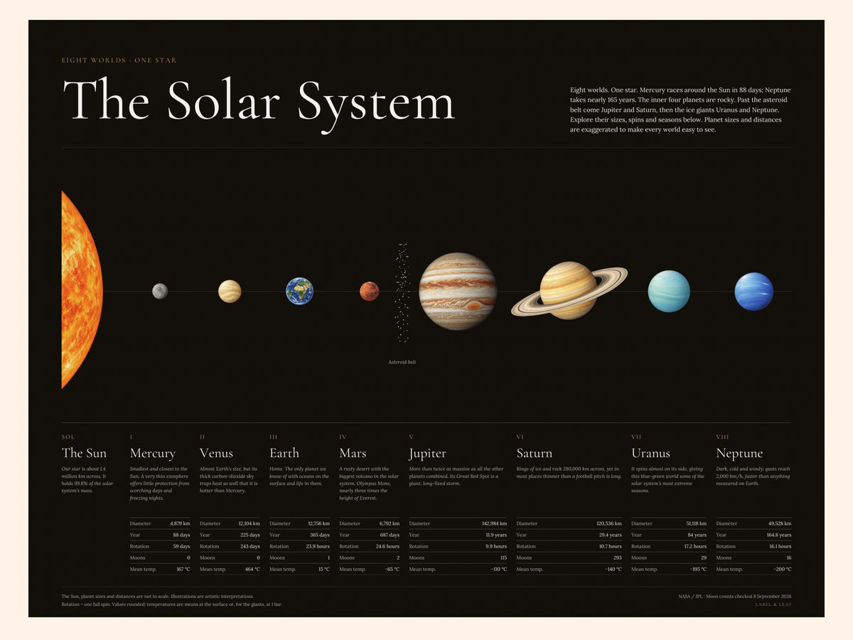 Solar System Poster — Midnight Design