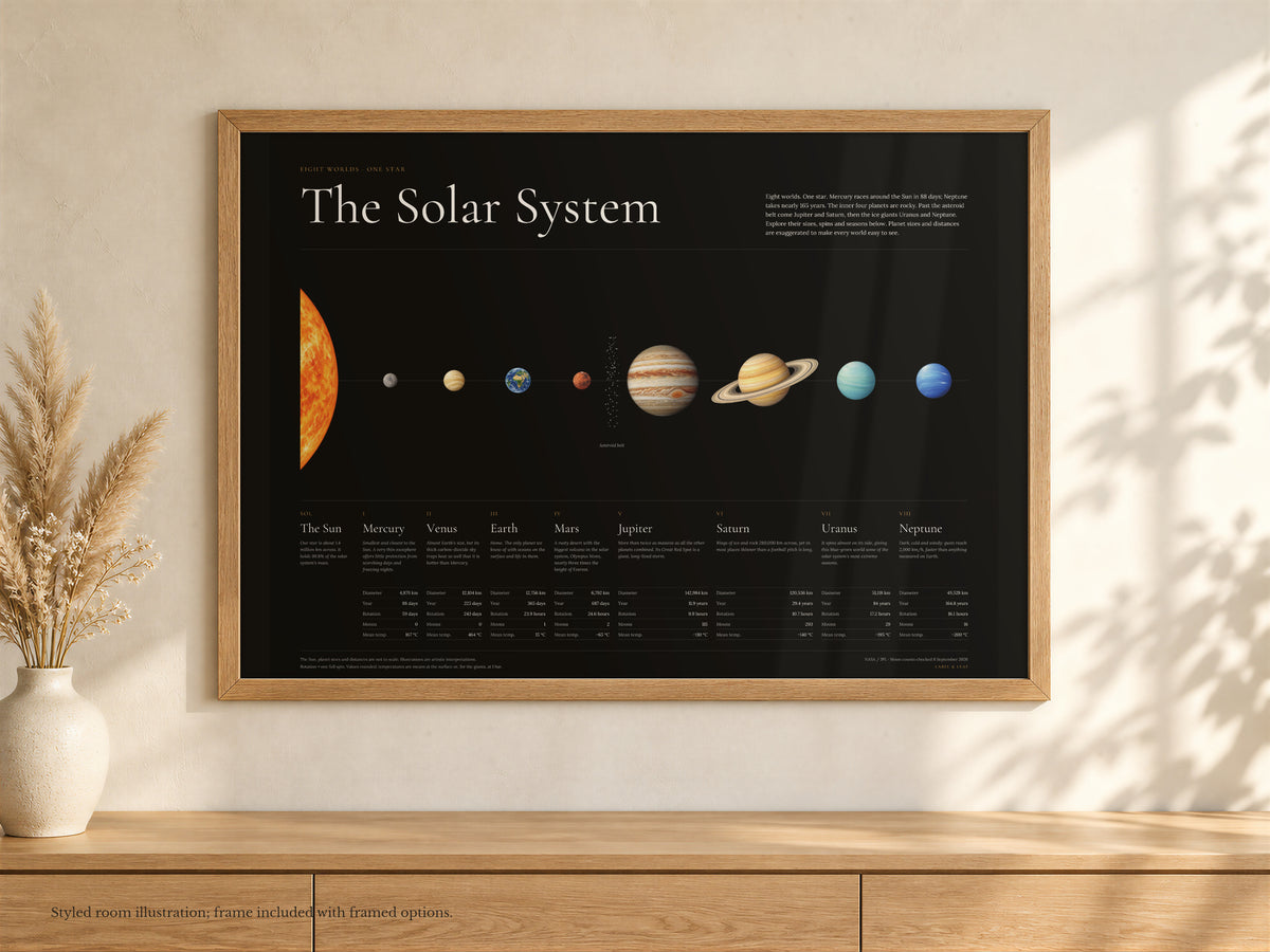Midnight solar system poster styled with natural room lighting and subtle glass reflections